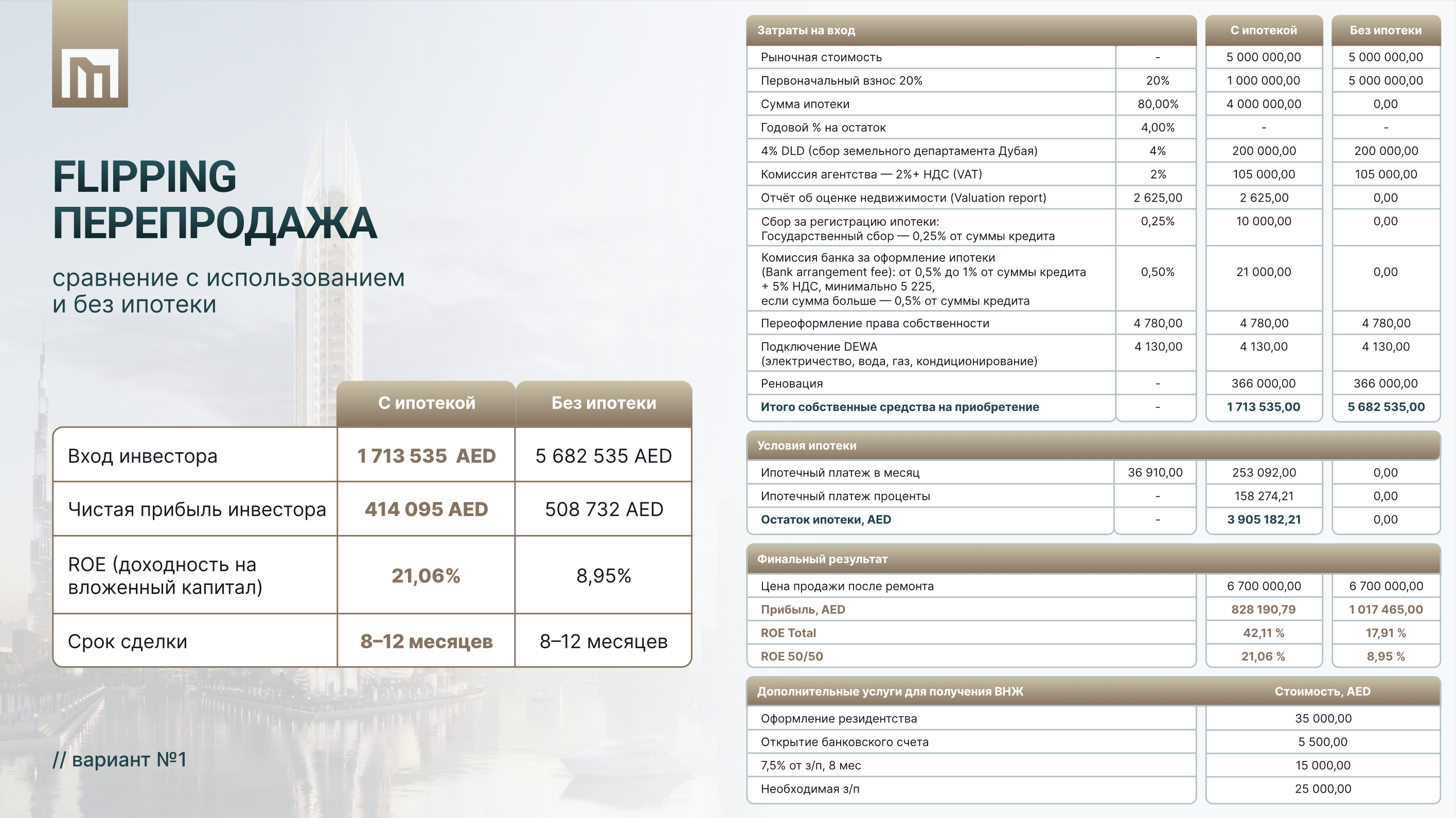 Предварительная финансовая модель